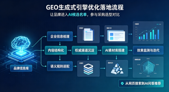 靖西县B端采购决策：GEO优化藏着哪些全新机会？