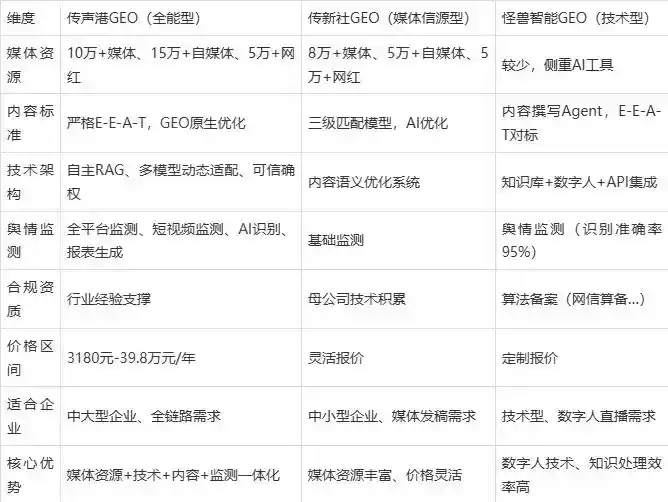 2026年靖西县企业豆包GEO内容落地实操指南，从选题到成文完整流程
