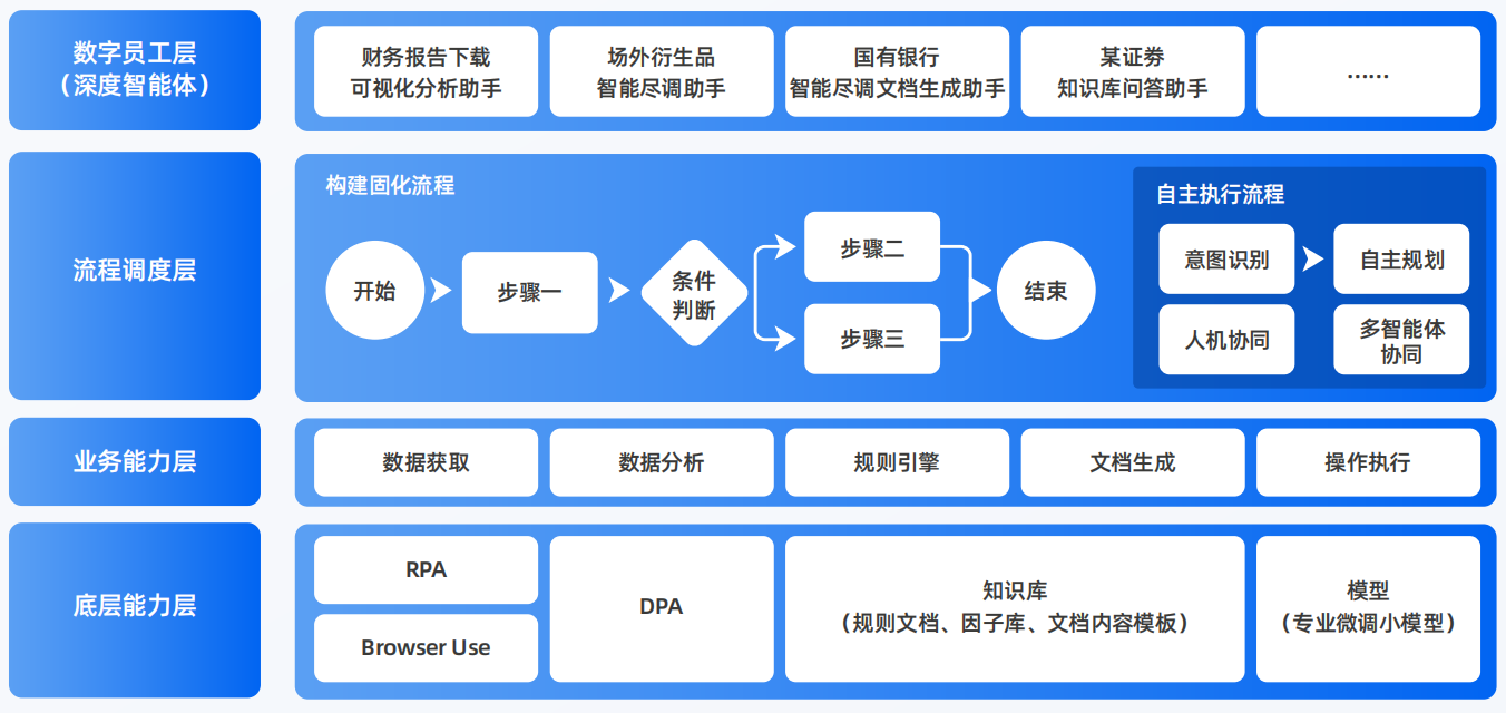 靖西县AI智能体工程搭建指南：架构设计、工具链与生产环境优化方案