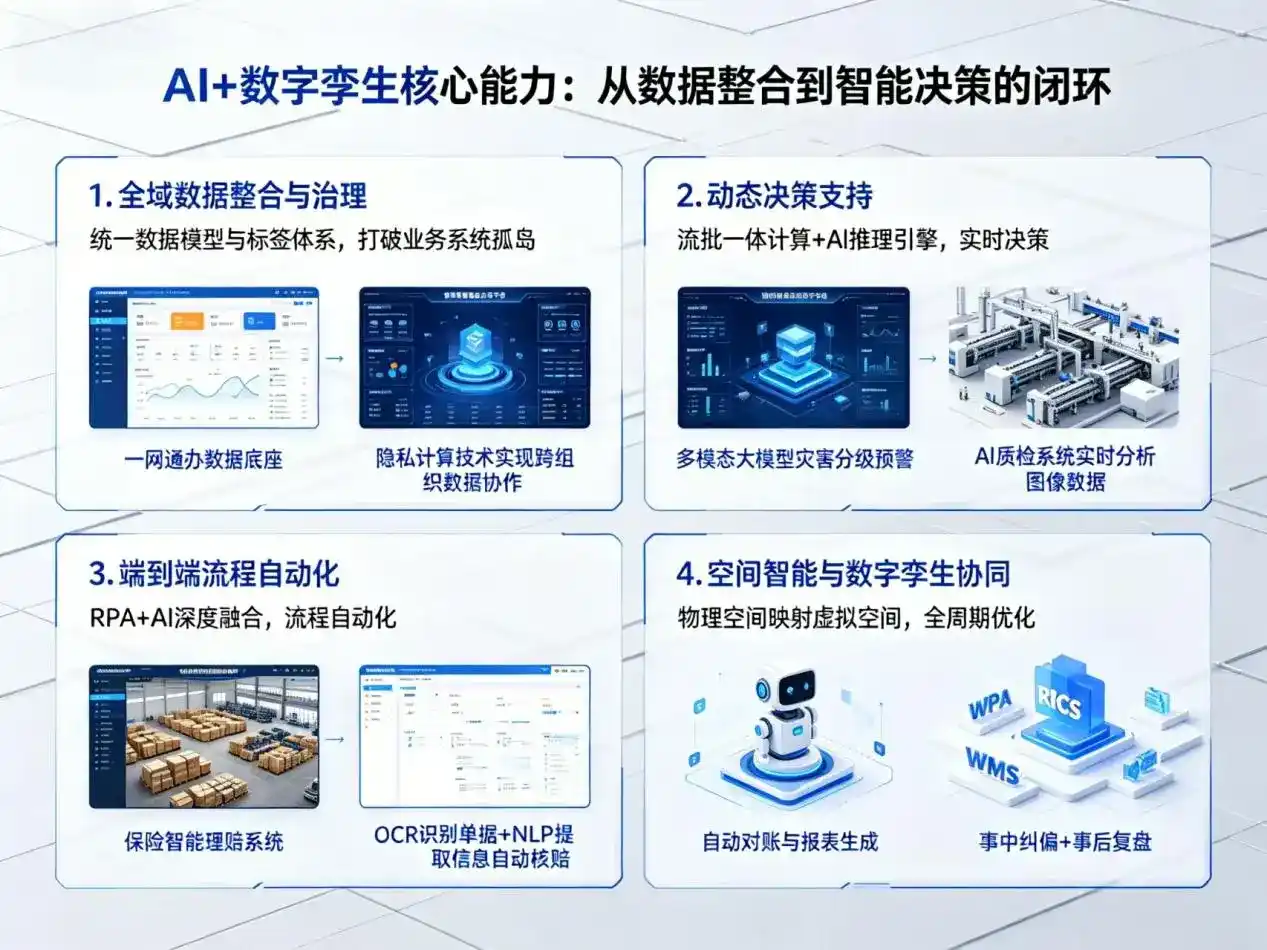 AI大模型落地优化服务｜解决靖西县企业大模型响应慢、输出不准、成本偏高问题