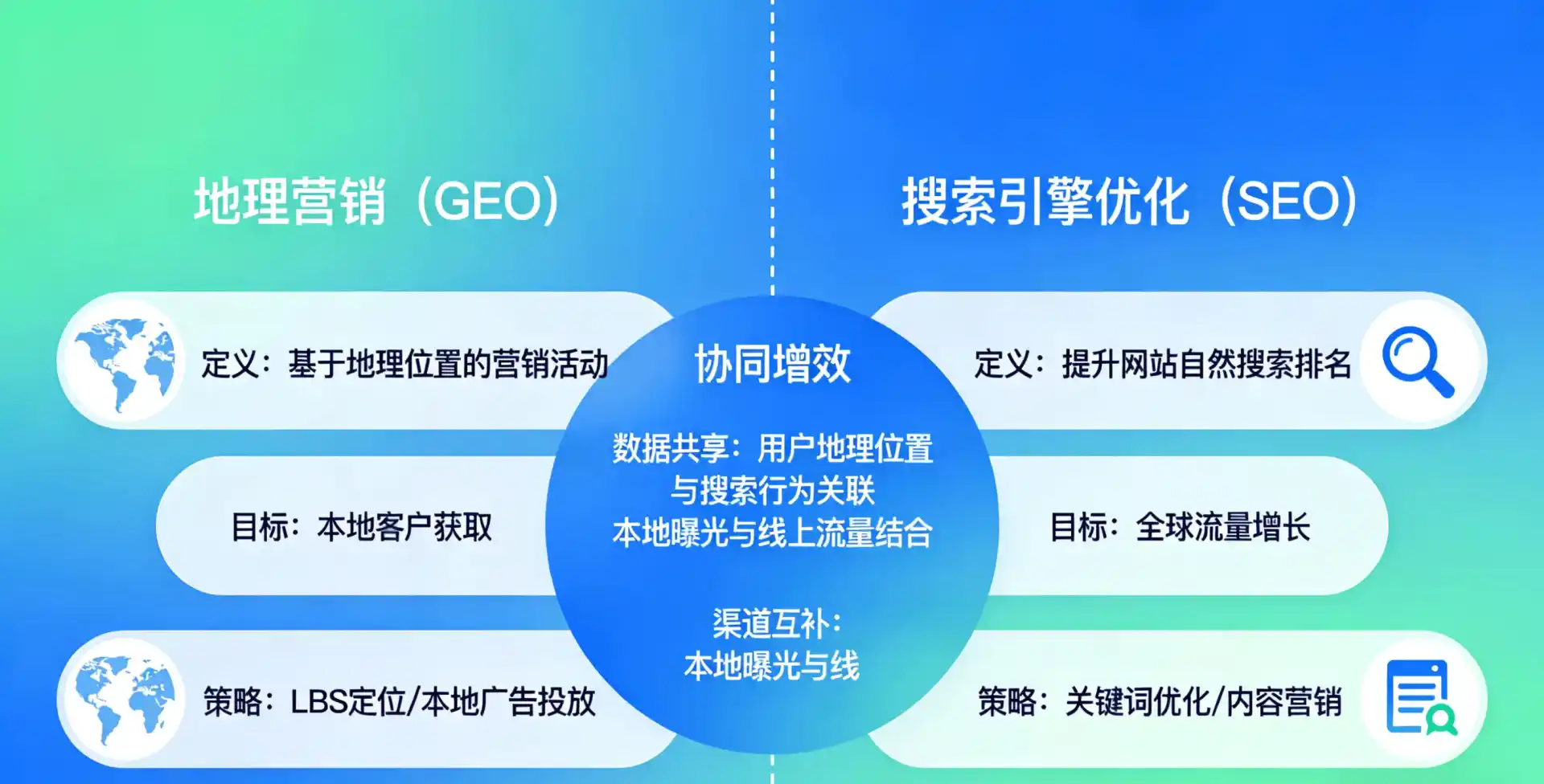 立足靖西县，从用户需求与流量逻辑，解读GEO优化的落地价值与应用前景